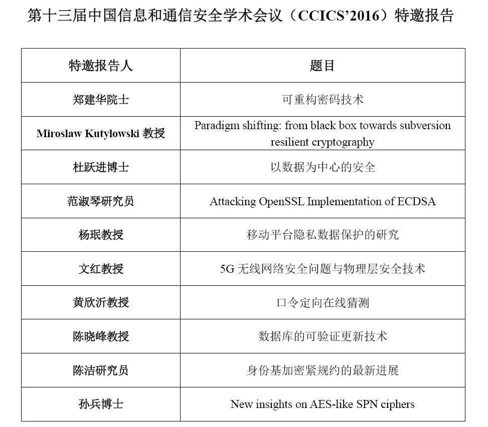 特邀报告 特邀报告